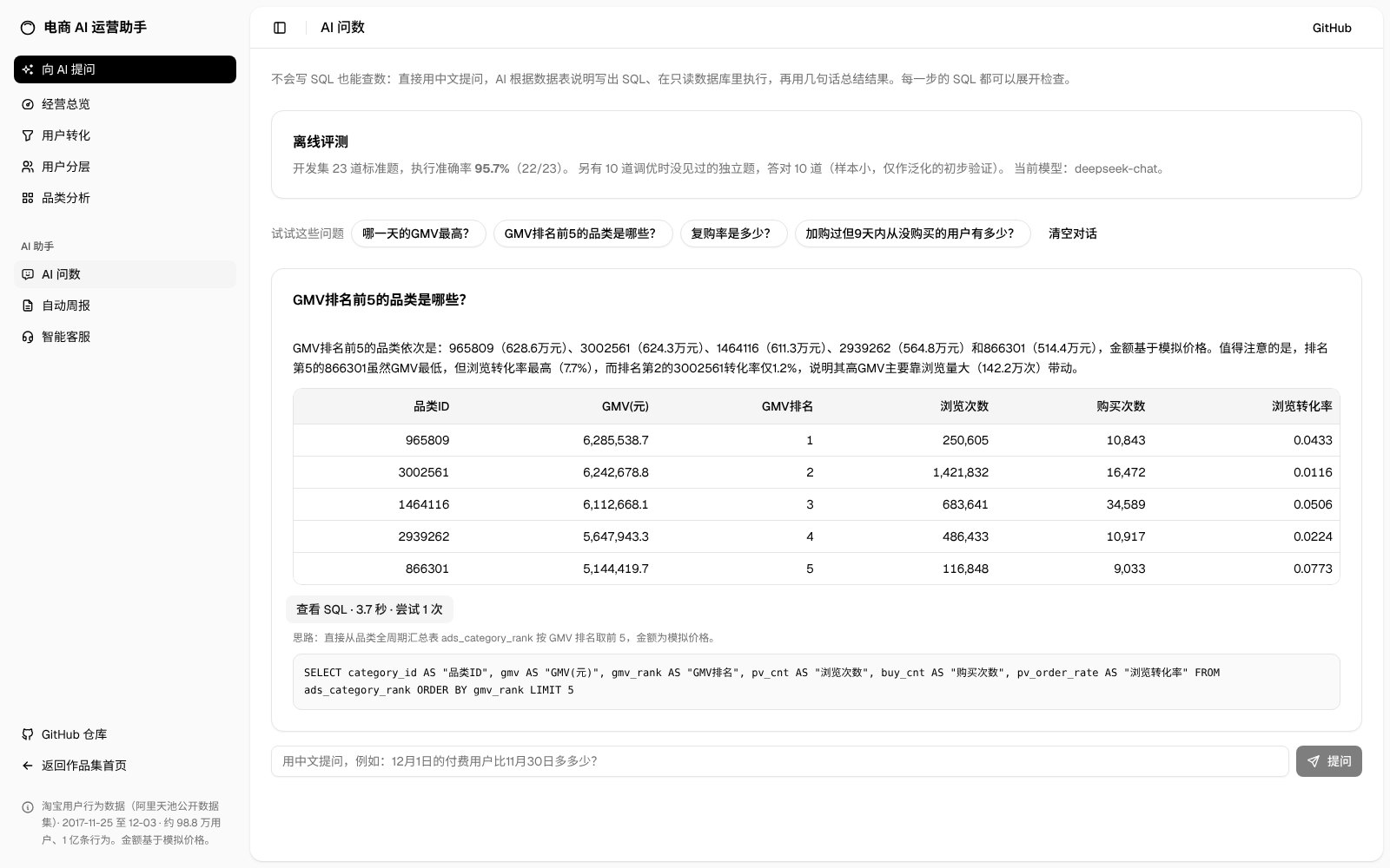 AI 问数：提问后返回查询结果和分析结论，可展开查看 SQL